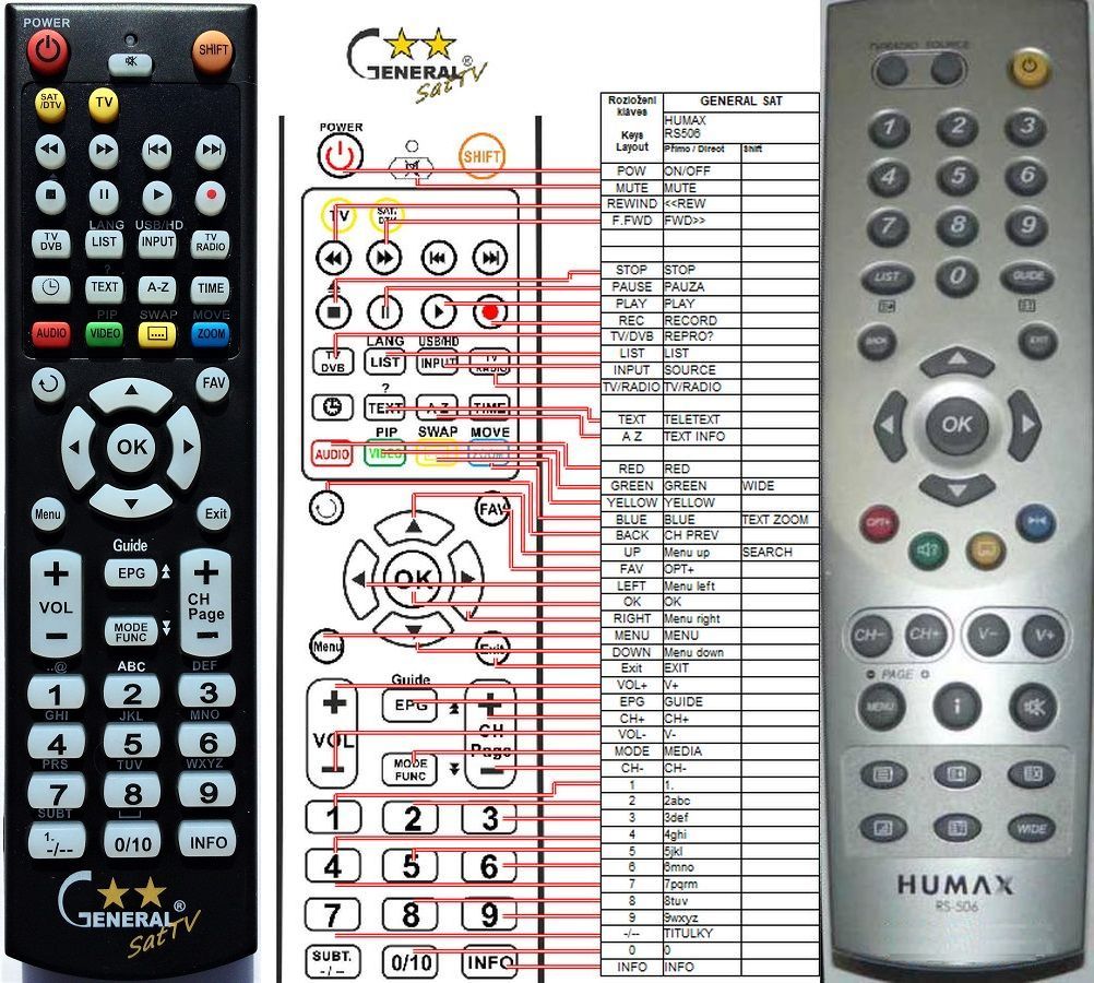 HUMAX RS-506 -   


kompatibilis General márkájú távirányító
