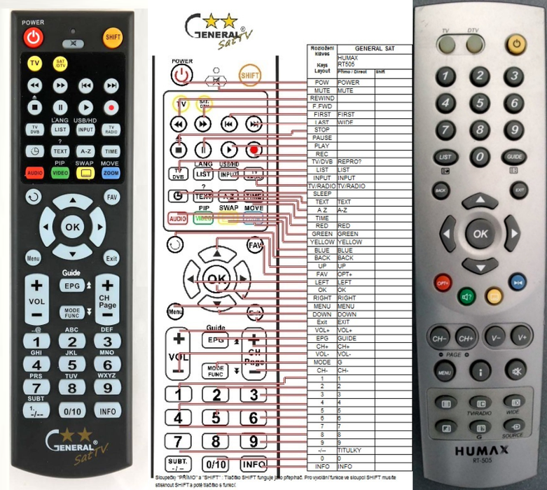 HUMAX RT-511 -   


kompatibilis General márkájú távirányító