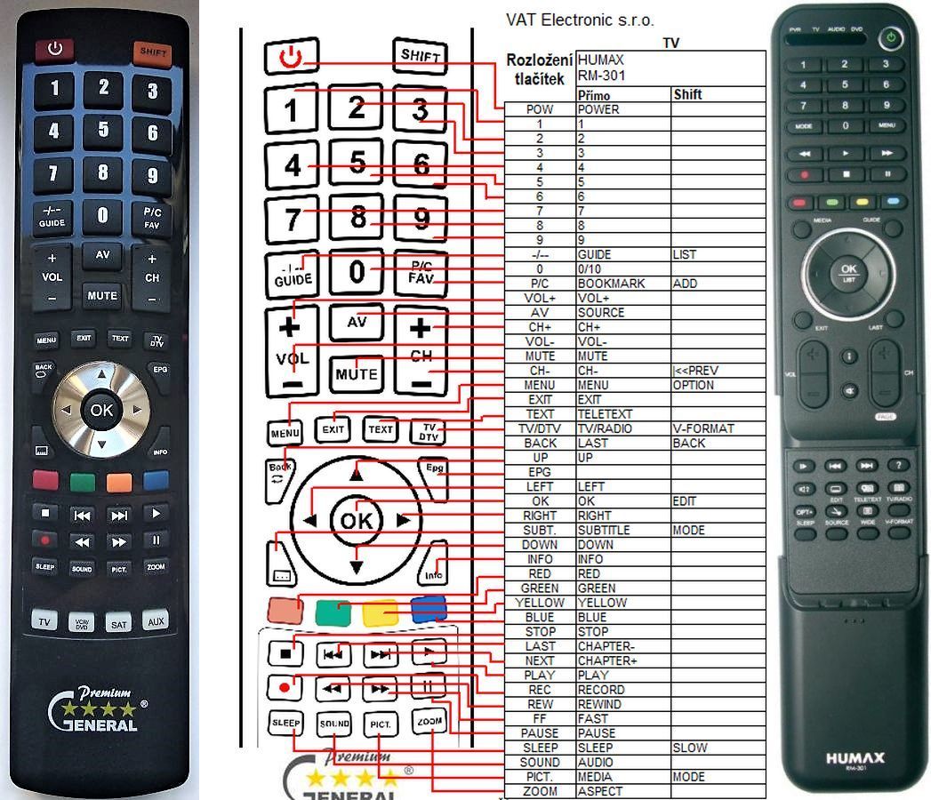 HUMAX RM-301 -   


kompatibilis General márkájú távirányító
