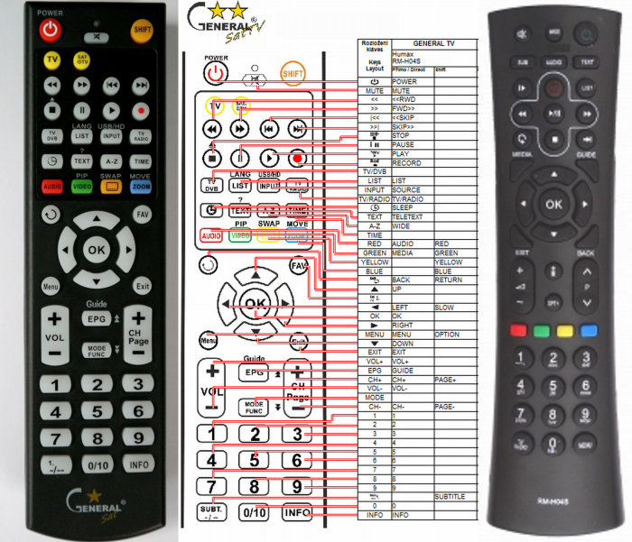 HUMAX RM-H04S -   


kompatibilis General márkájú távirányító