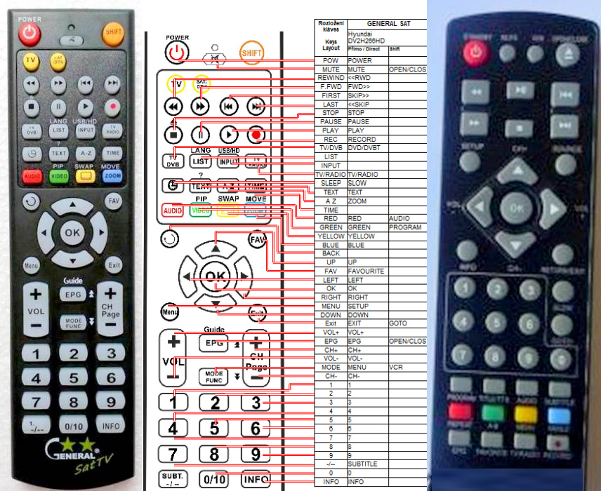 HYUNDAI DV2H266HD DVBT -   


kompatibilis General márkájú távirányító