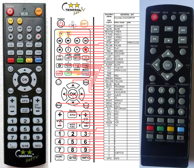 HYUNDAI DV2X336PVR -   


kompatibilis General márkájú távirányító