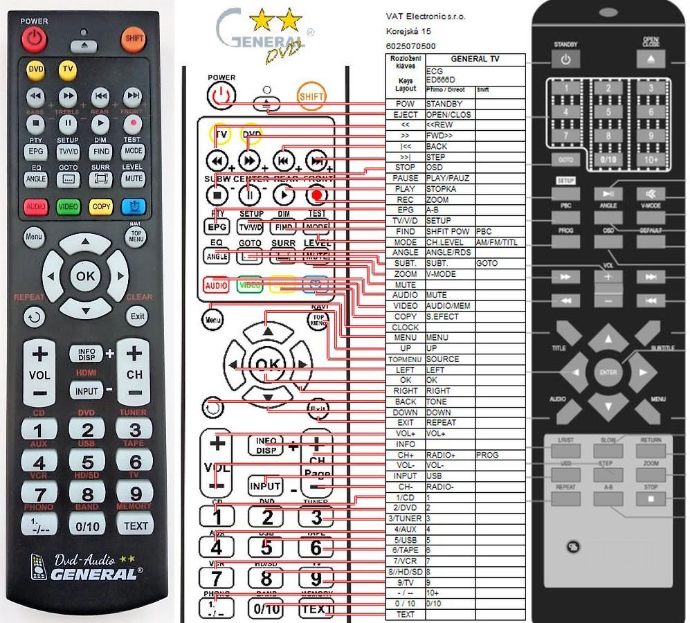 HYUNDAI DV5H835 -   


kompatibilis General márkájú távirányító