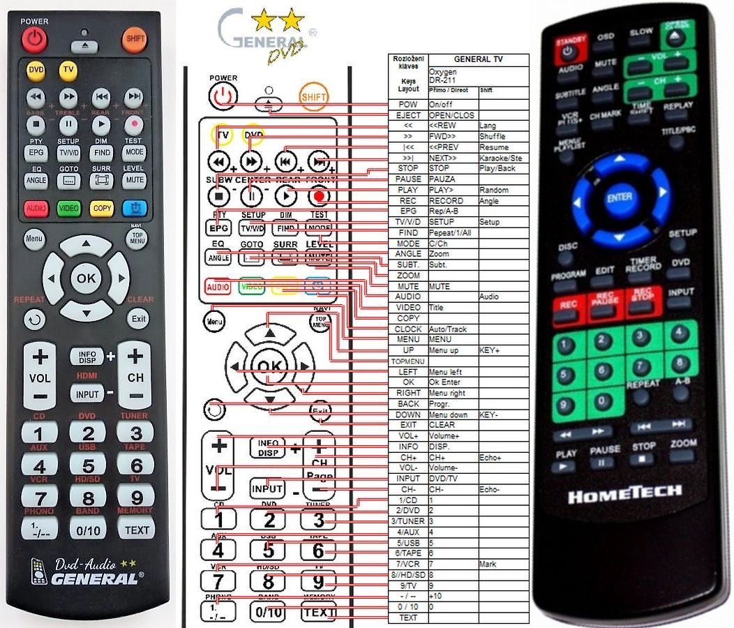 OXYGEN DR211 -   


kompatibilis General márkájú távirányító