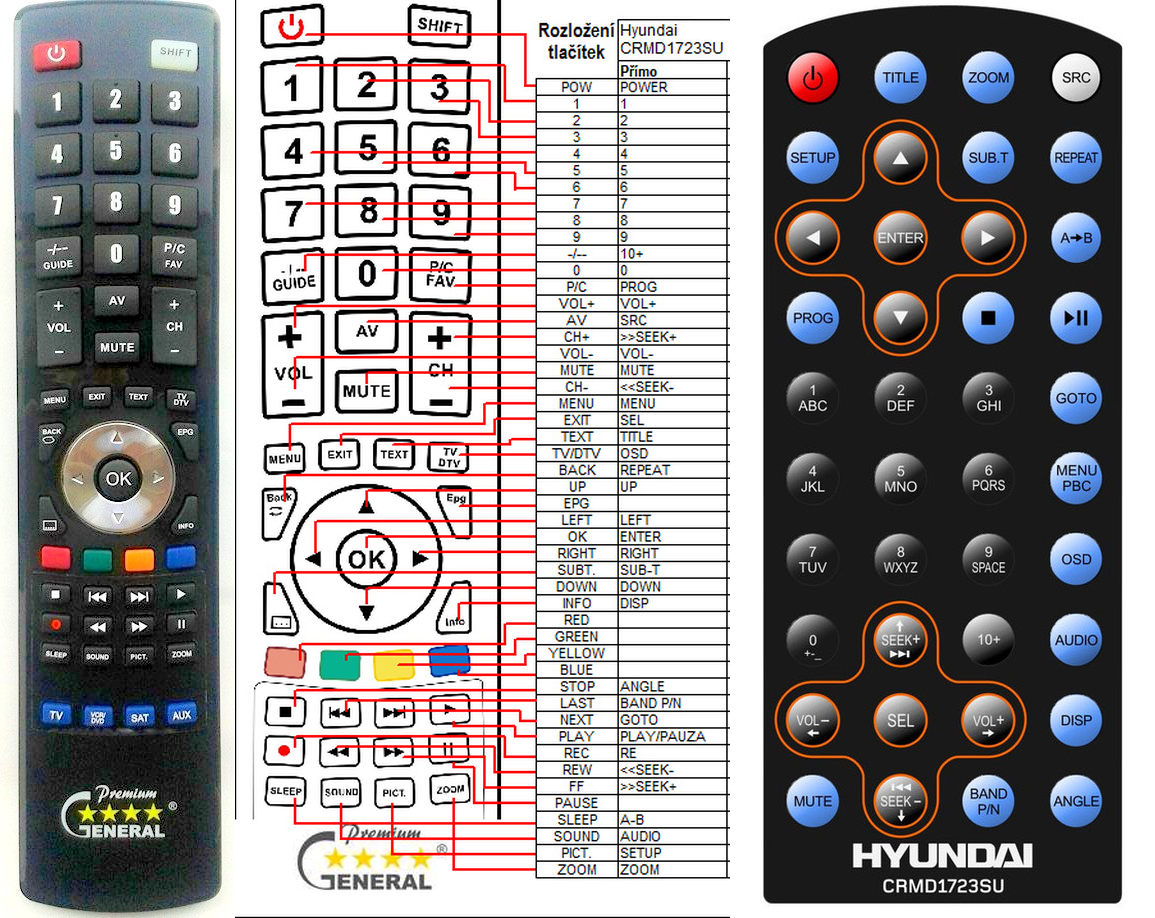 HYUNDAI CRMD1723SU -   


kompatibilis General márkájú távirányító