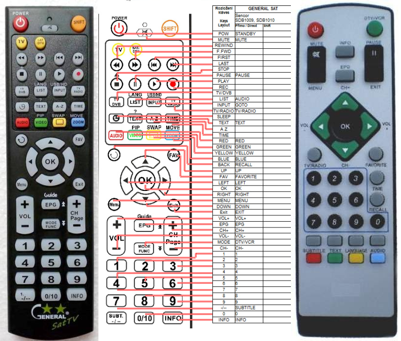 HYUNDAI DVB-T210, DVB-T231, DVB-T118U V2 -   


kompatibilis General márkájú távirányító