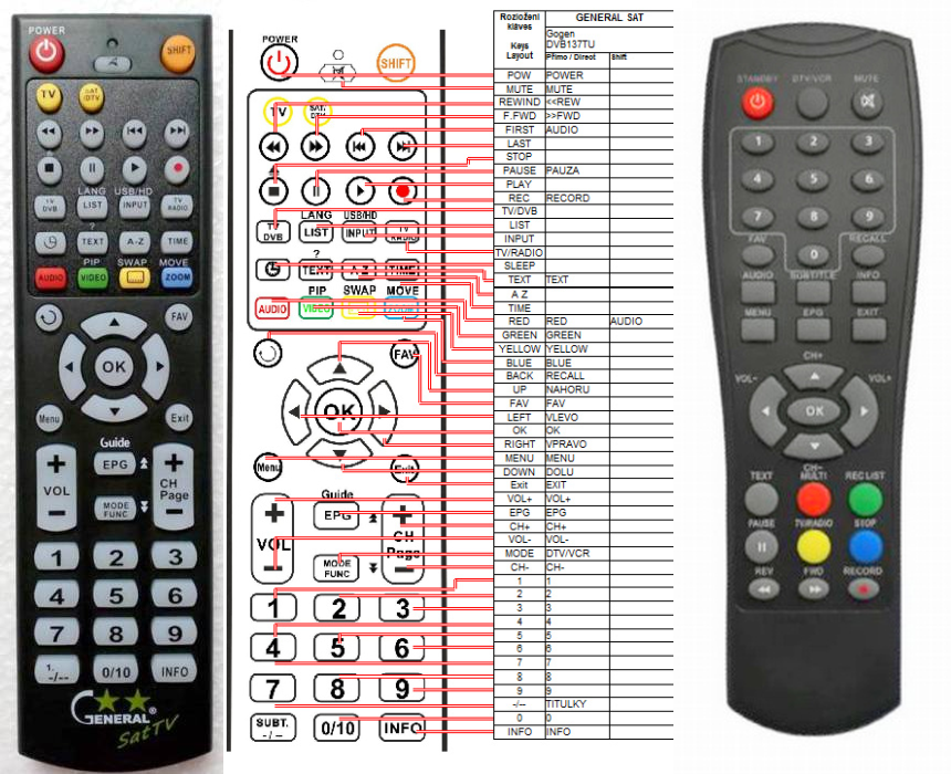 HYUNDAI DVB-T218PVR -   


kompatibilis General márkájú távirányító