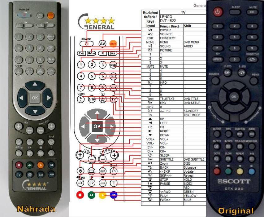 LENCO DVT-1522 -   


kompatibilis General márkájú távirányító