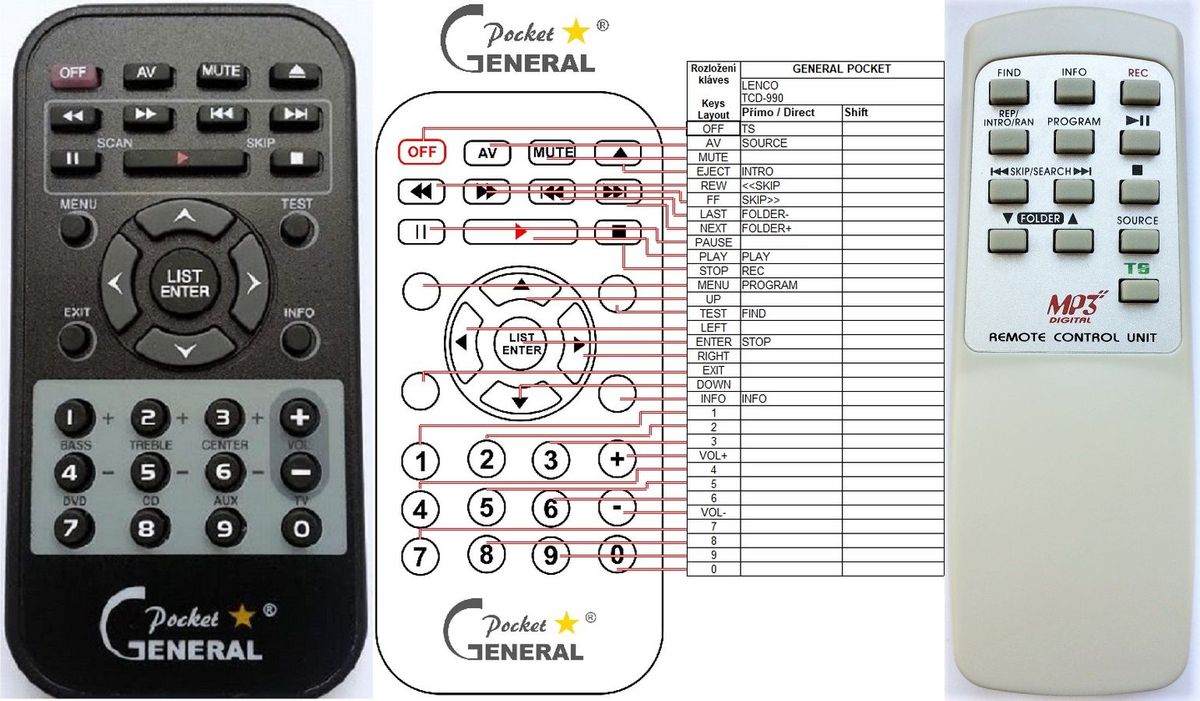 LENCO TCD-990 -   


kompatibilis General márkájú távirányító