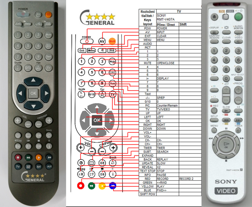 SONY RMT-V407A -   


kompatibilis General márkájú távirányító