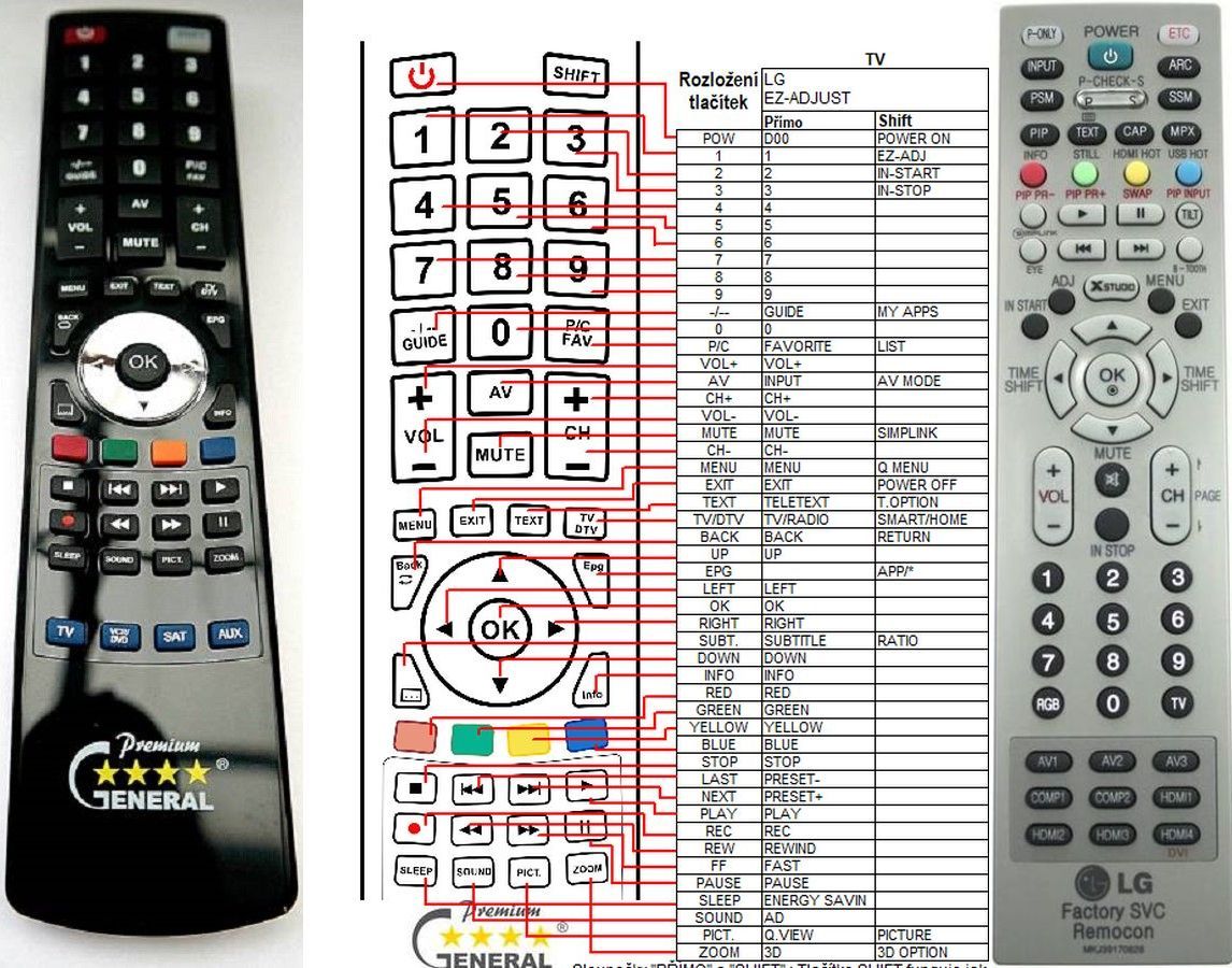 LG MKJ39170828, MKJ39170829 - szerviz   


kompatibilis General márkájú távirányító