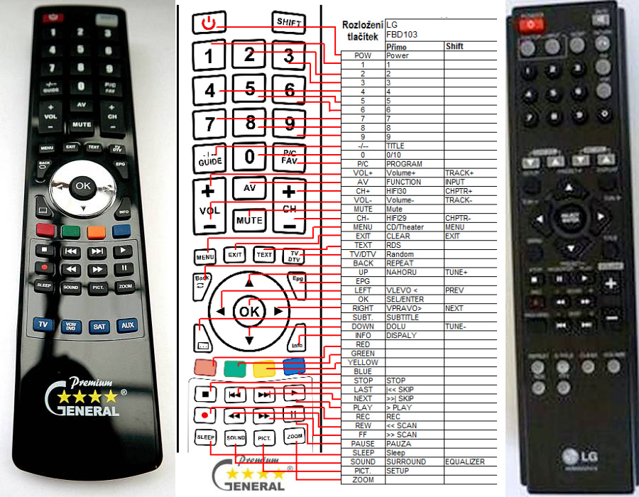 LG AKB36087412 -   


kompatibilis General márkájú távirányító