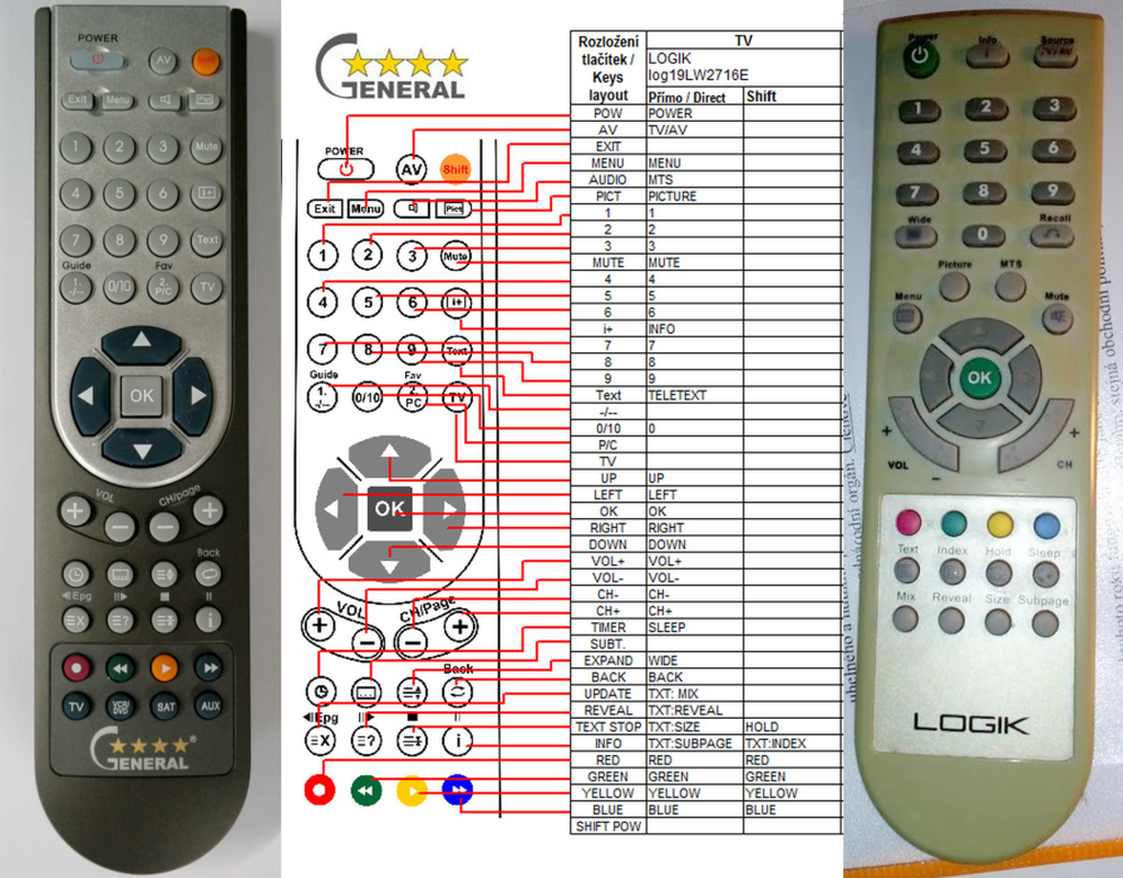 LOGIK 19LW2716E -   


kompatibilis General márkájú távirányító