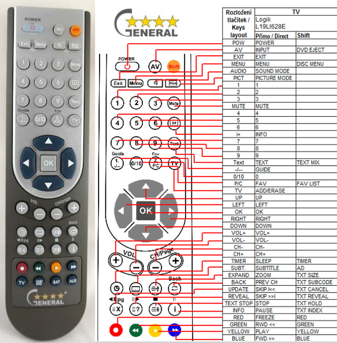 LOGIK L19LI628E -   


kompatibilis General márkájú távirányító