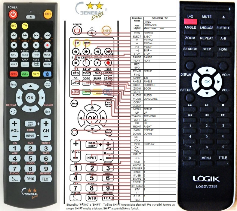 LOGIK LOGDVD358E -   


kompatibilis General márkájú távirányító
