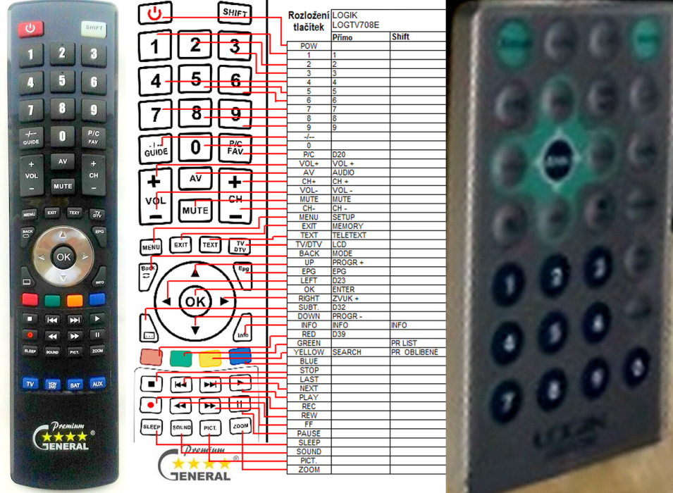 LOGIK LOGTV708E -   


kompatibilis General márkájú távirányító