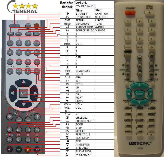 LUXTRONIC AV719, AV819 -   


kompatibilis General márkájú távirányító