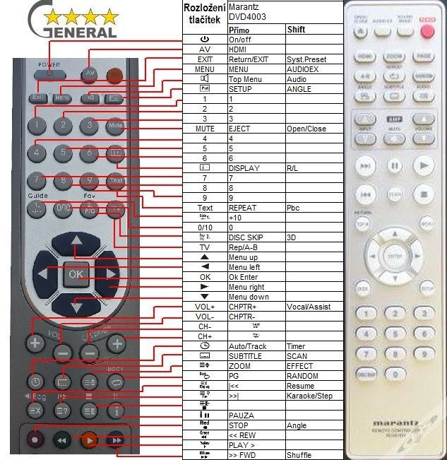 MARANTZ DV4003 -   


kompatibilis General márkájú távirányító