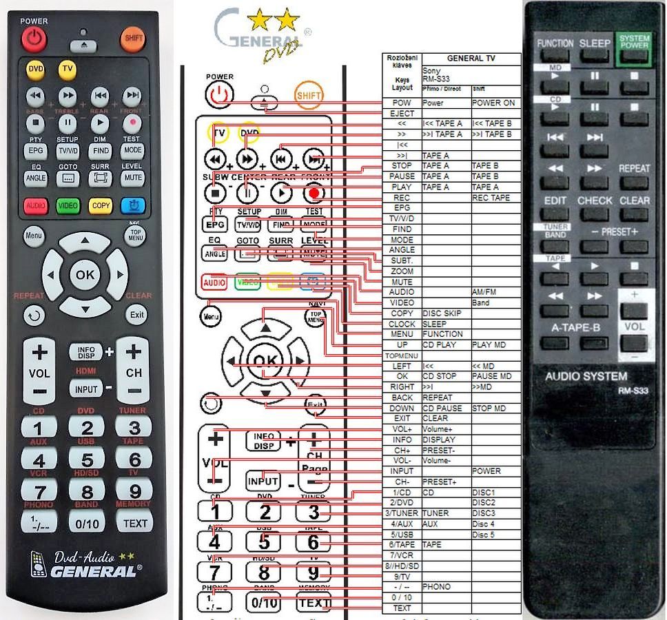 SONY RM-S33 -   


kompatibilis General márkájú távirányító