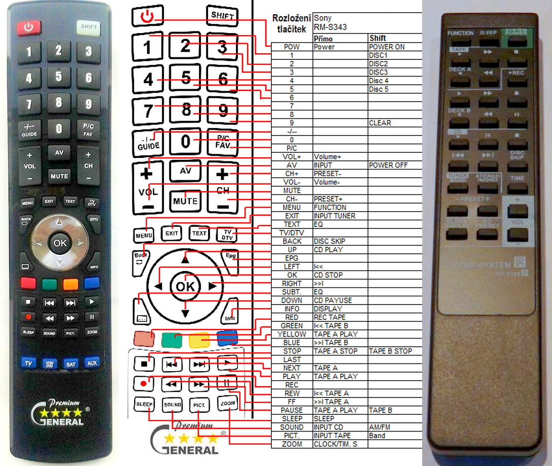 SONY RM-S343 -   


kompatibilis General márkájú távirányító