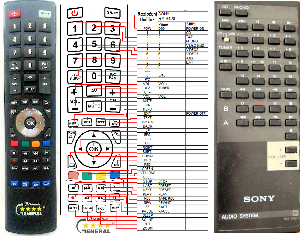 SONY RM-S420 -   


kompatibilis General márkájú távirányító