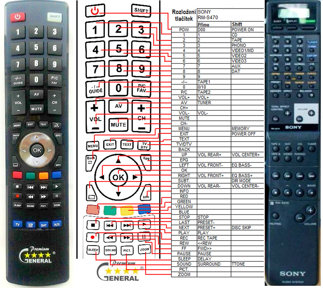 SONY RM-S470 -   


kompatibilis General márkájú távirányító
