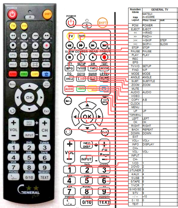MATSUI DVD-3286E -   


kompatibilis General márkájú távirányító
