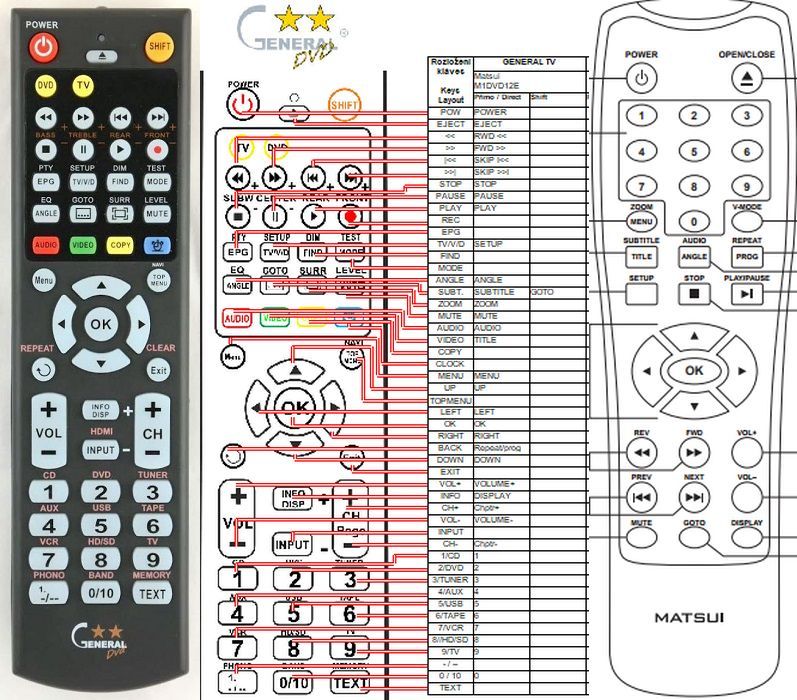 MATSUI M1DVD12E -   


kompatibilis General márkájú távirányító