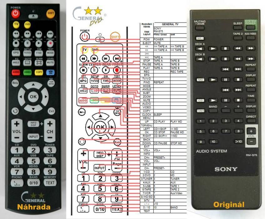 SONY RM-S75 -   


kompatibilis General márkájú távirányító