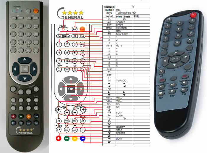MSI TV -   


kompatibilis General márkájú távirányító