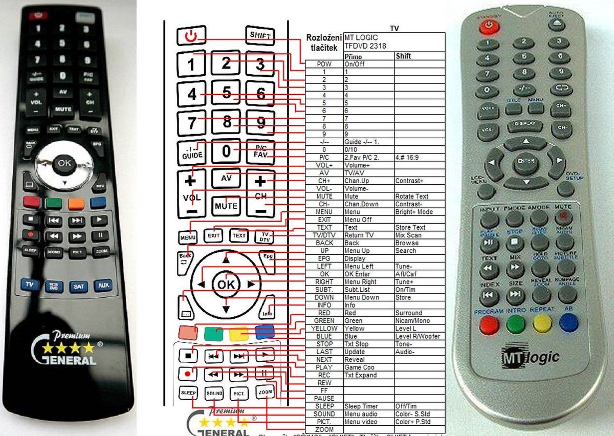 MTLogic TF-DVD2318 -   


kompatibilis General márkájú távirányító