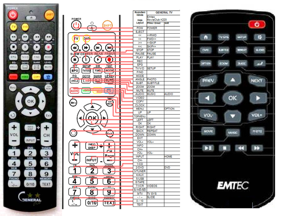 EMTEC MOVIE CUBE K220 -   


kompatibilis General márkájú távirányító