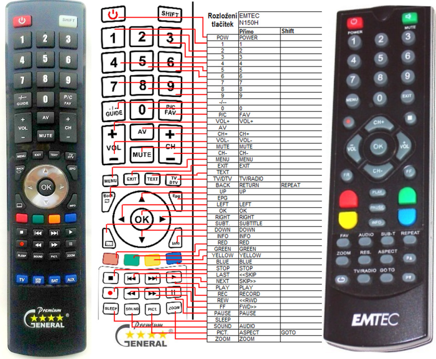 EMTEC MOVIE CUBE N150H -   


kompatibilis General márkájú távirányító
