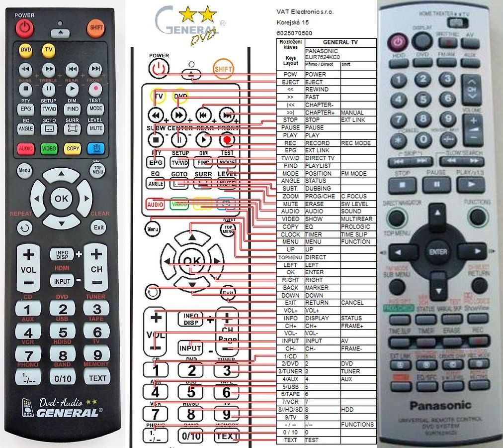 PANASONIC EUR7624KZO, EUR7624KZ0 -   


kompatibilis General márkájú távirányító