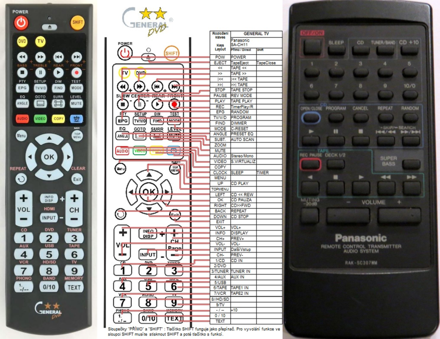 PANASONIC RAK-SC307WM -   


kompatibilis General márkájú távirányító