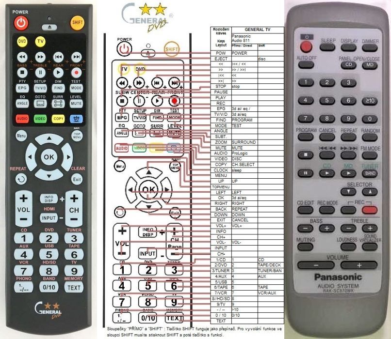 PANASONIC RAK-SC970WK -   


kompatibilis General márkájú távirányító