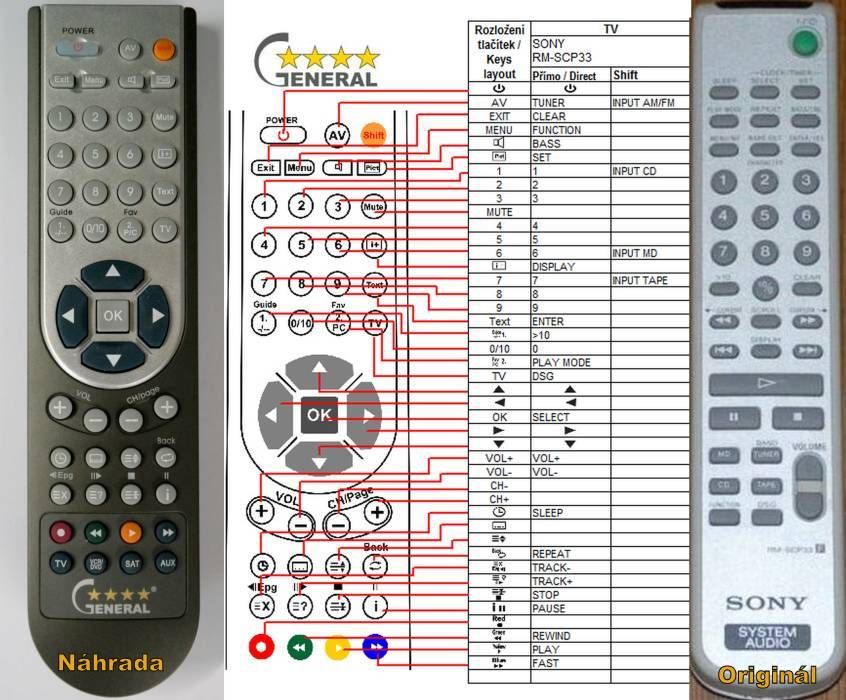 SONY RM-SCP33 -   


kompatibilis General márkájú távirányító