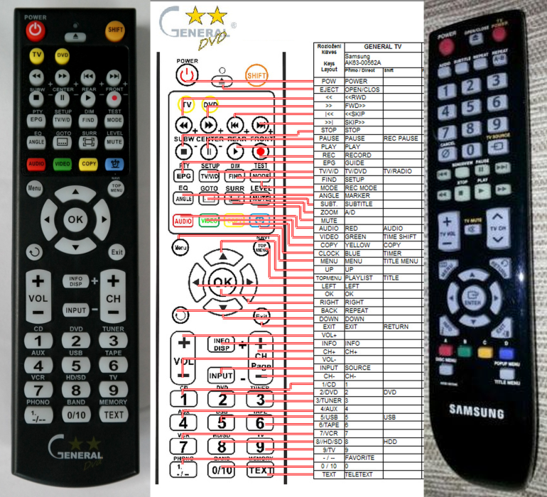 SAMSUNG AK63-00562A -   


kompatibilis General márkájú távirányító
