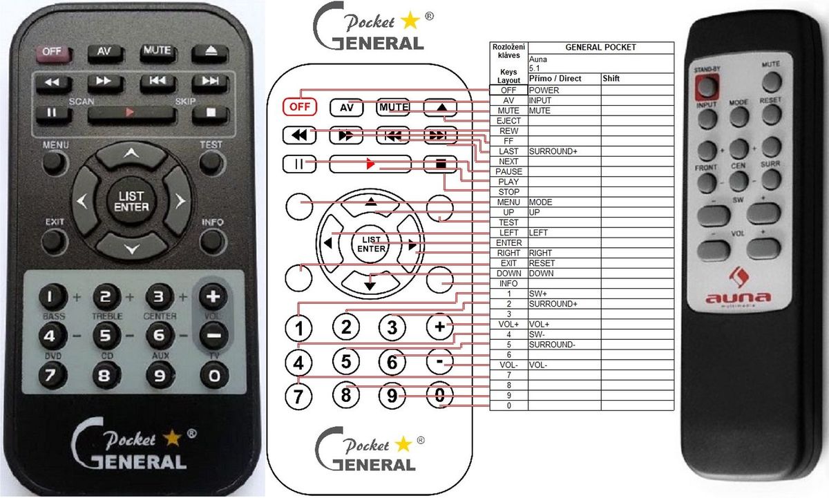 AUNA YC-5.1 CINEMA -   


kompatibilis General márkájú távirányító