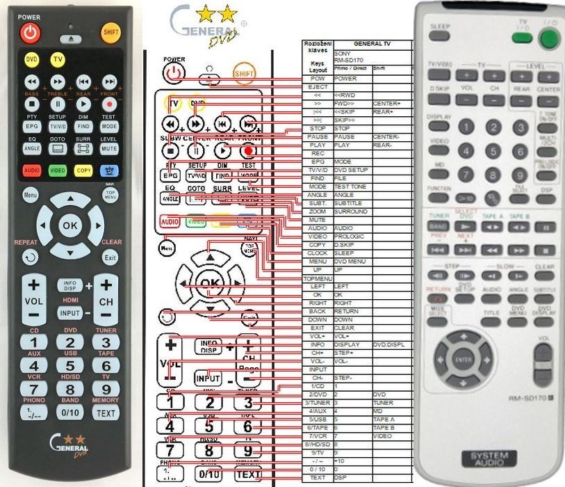 SONY RM-SD170 -   


kompatibilis General márkájú távirányító