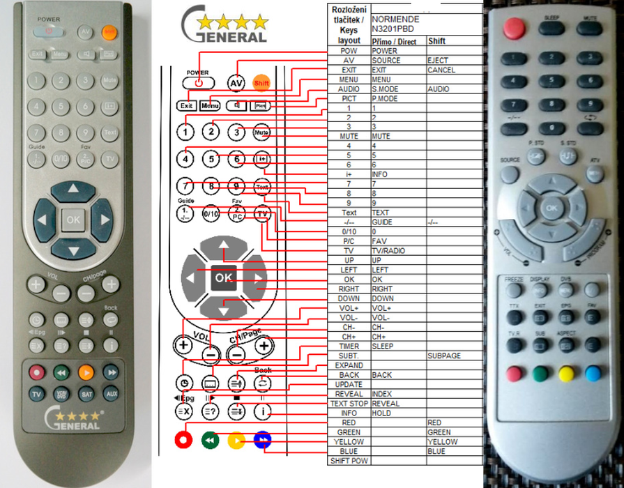 NORDMENDE N3201PBD -   


kompatibilis General márkájú távirányító
