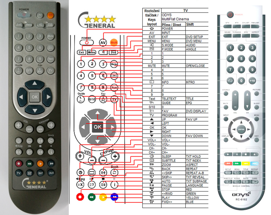 ODYS MULTIFLAT CINEMA II -   


kompatibilis General márkájú távirányító