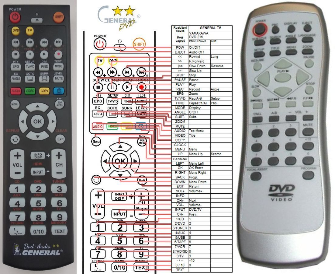 YAMAKAWA DVD-215, DVD-245, DVD-255, DVD-265, DVD-285, DVD-355, DVD-655, DVD-665 -   


kompatibilis General márkájú távirányító