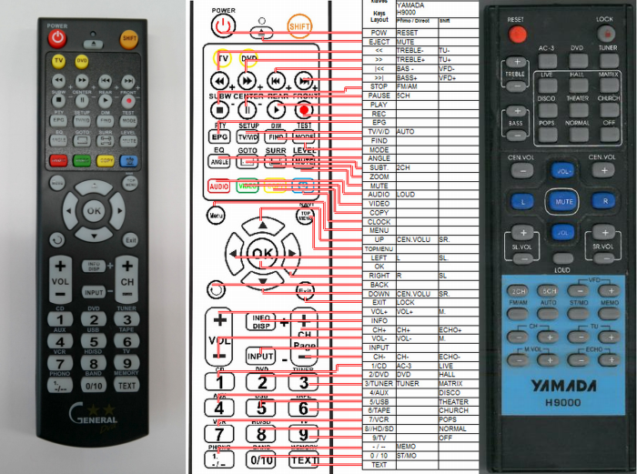 YAMADA H9000 -   


kompatibilis General márkájú távirányító