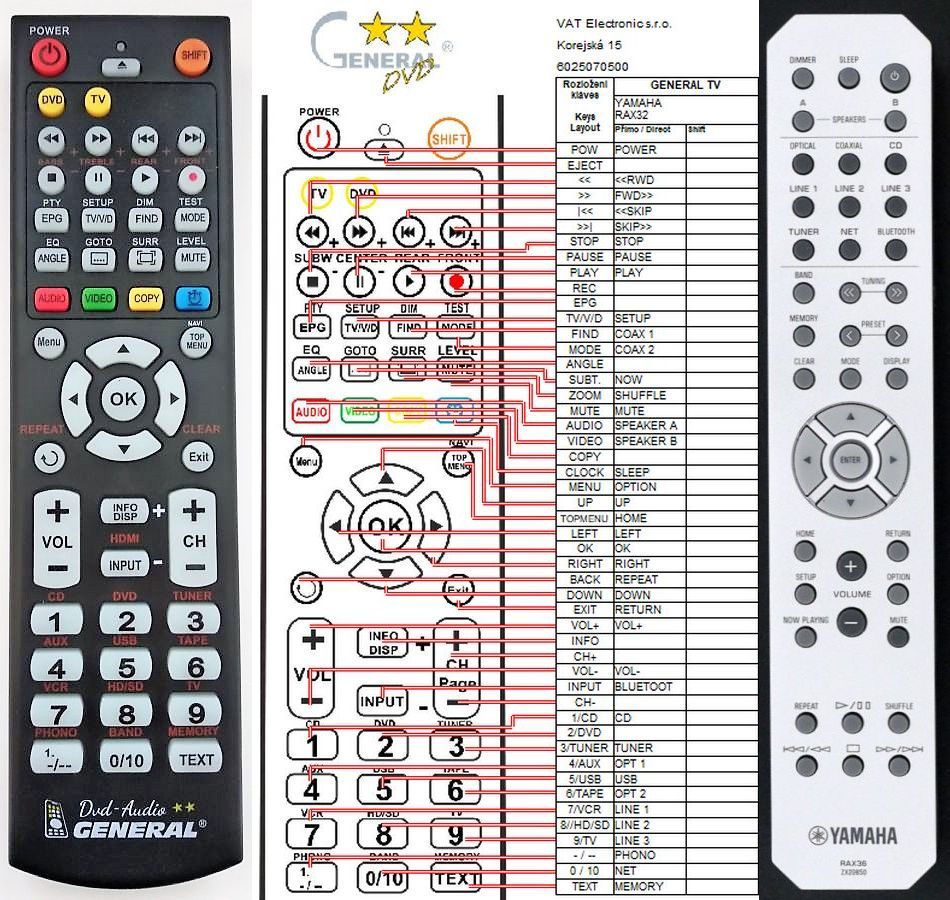YAMAHA RAX36 -   


kompatibilis General márkájú távirányító