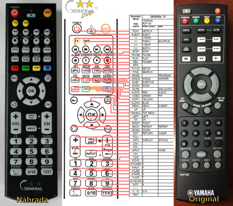 YAMAHA BDP120, BDP121 -   


kompatibilis General márkájú távirányító