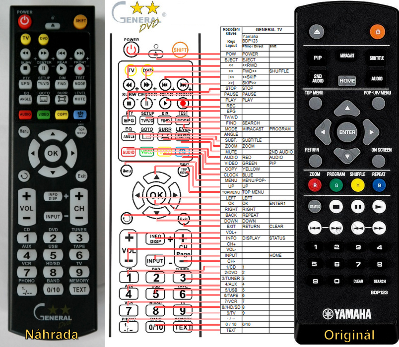 YAMAHA BDP123 -   


kompatibilis General márkájú távirányító