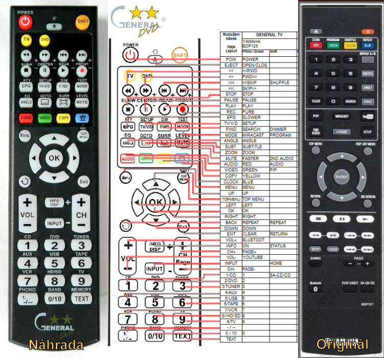 YAMAHA BDP119, BDP122, BDP125, BDP127 -   


kompatibilis General márkájú távirányító
