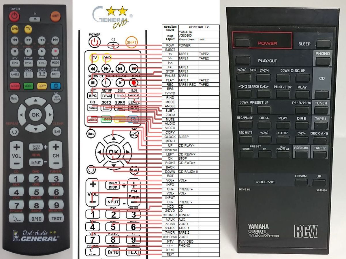 YAMAHA VG80860 -   


kompatibilis General márkájú távirányító