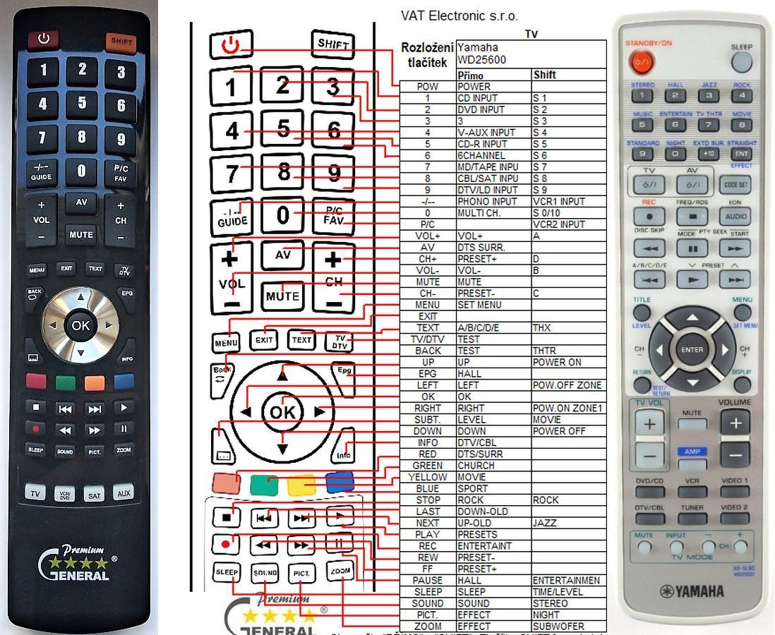 YAMAHA WD25600 -   


kompatibilis General márkájú távirányító